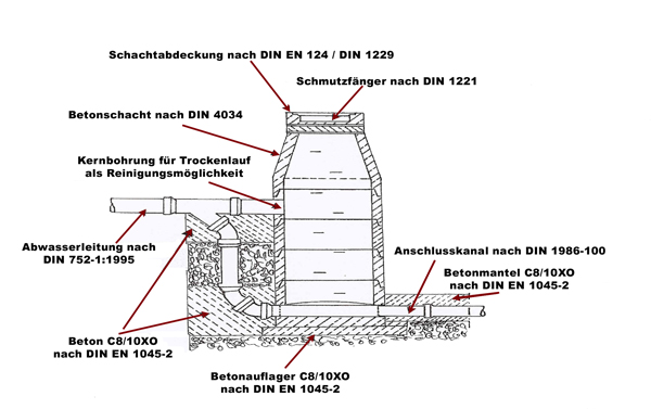 Anschlussschacht