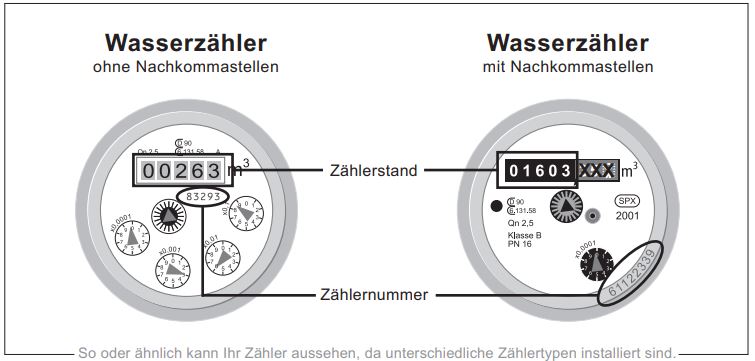 Wasserzählerablesung neu 2020